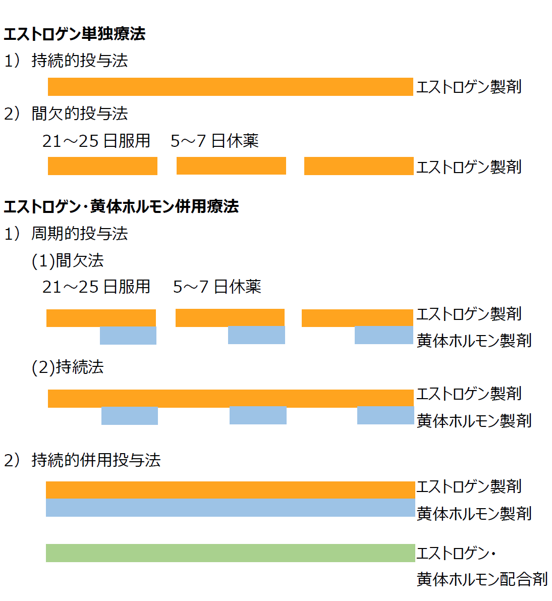 ホルモン補充療法（HRT）
